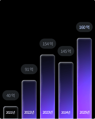 DOUBLE T 연도별 매출 추이