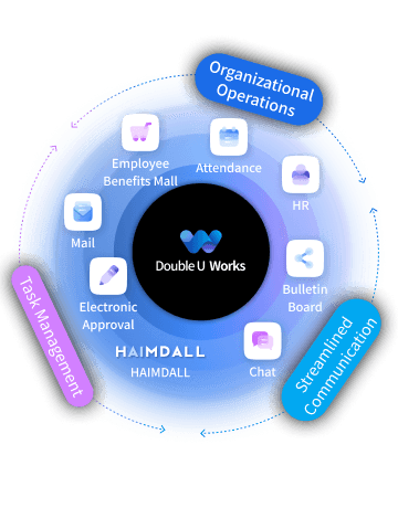 Double U Works integrated platform diagram