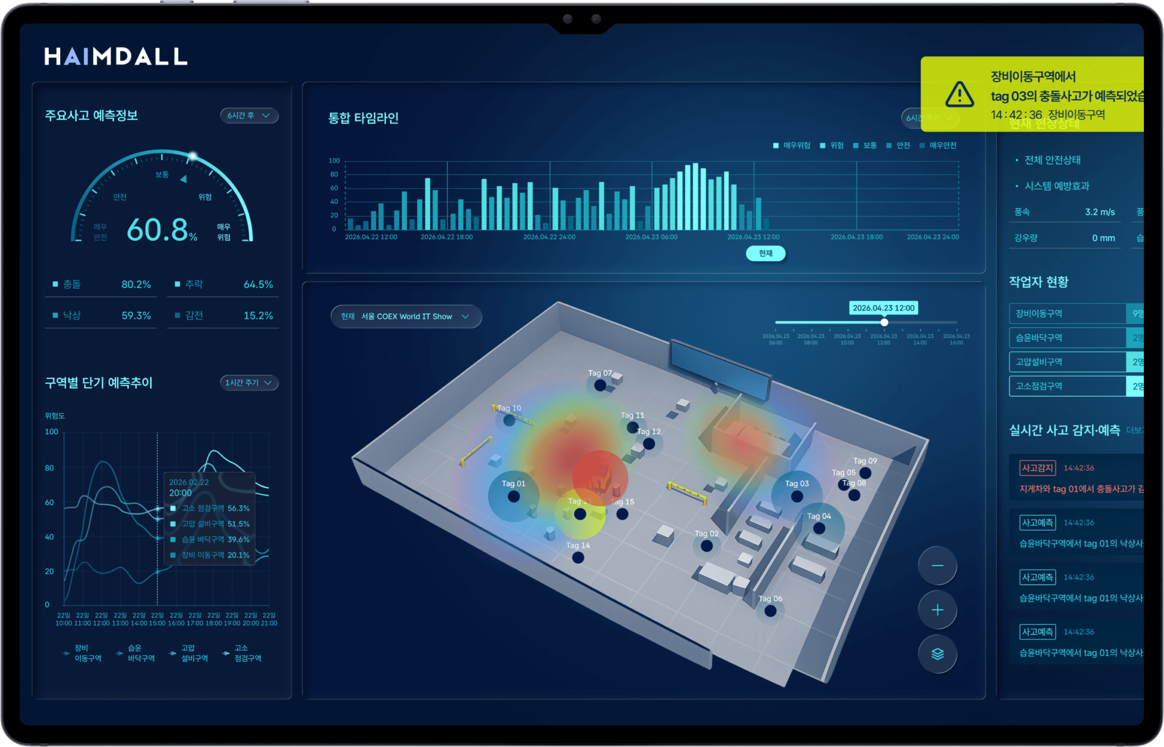 Site Monitoring