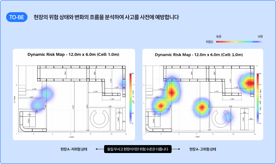 TO-BE — 현장의 위험 상태와 변화의 흐름을 분석하여 사고를 사전에 예방합니다