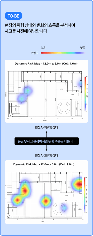 TO-BE — 현장의 위험 상태와 변화의 흐름을 분석하여 사고를 사전에 예방합니다