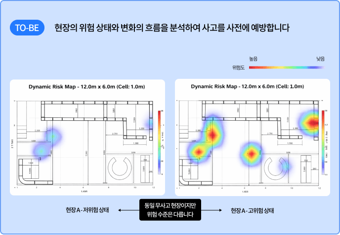 TO-BE — 현장의 위험 상태와 변화의 흐름을 분석하여 사고를 사전에 예방합니다